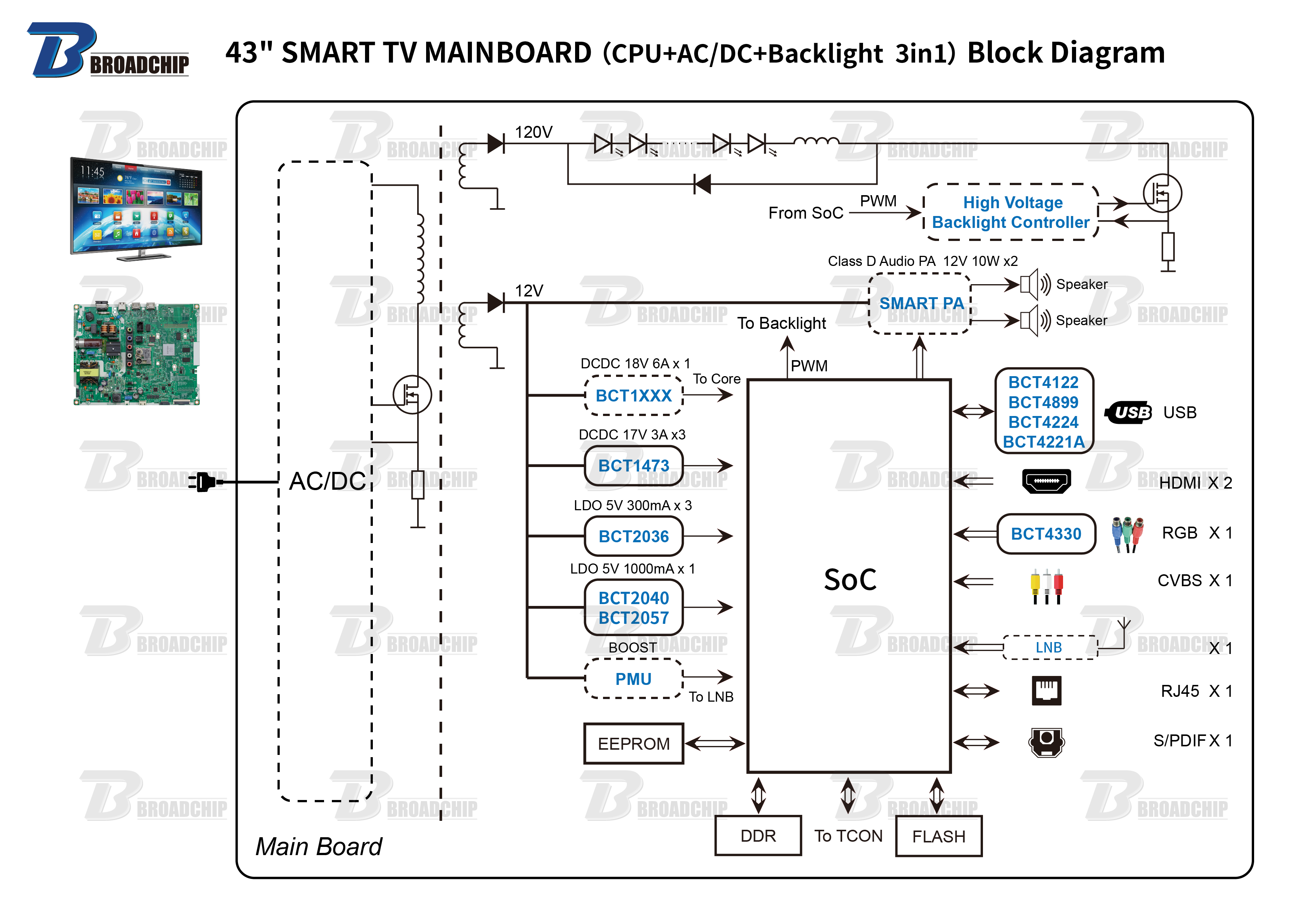 43 SMART TV MAINBOARD（CPU+ACDC+Backlight  3in1）Block Diagram.png